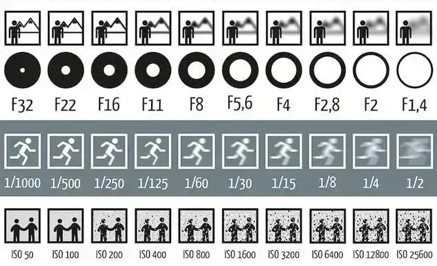 alan derinligi fotografcilik ve videografide keskinlik kontrolu 1