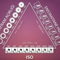 pozlama-ve-pozlama-ucgeni-nedir-dogru-pozlama-nasil-yapilir