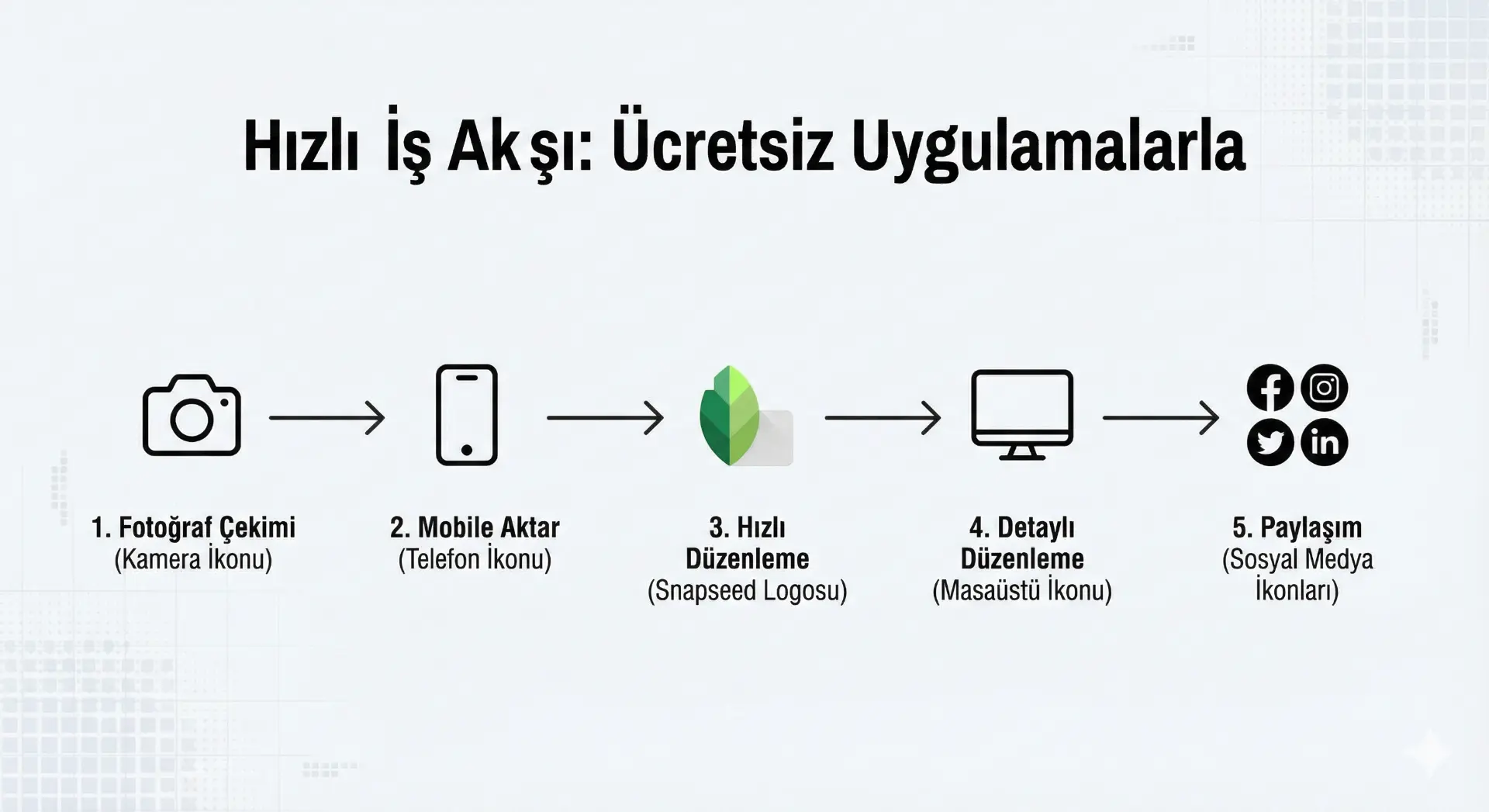 Adim Adim Is Akisi Diyagrami